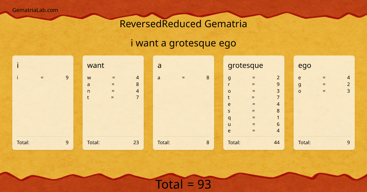 i want a grotesque ego in reversedReduced Gematria